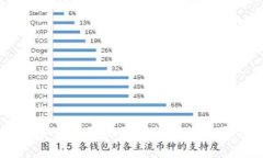 转让 方法TPWallet闪兑交易无法正常执行的原因与